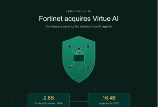 Fortinet Acquires VirtueAI