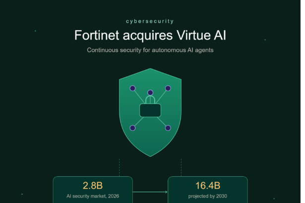 Fortinet Acquires VirtueAI