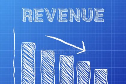 Revenue drop graph