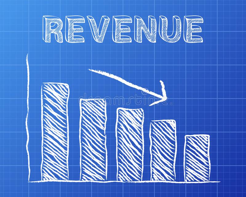 Revenue drop graph